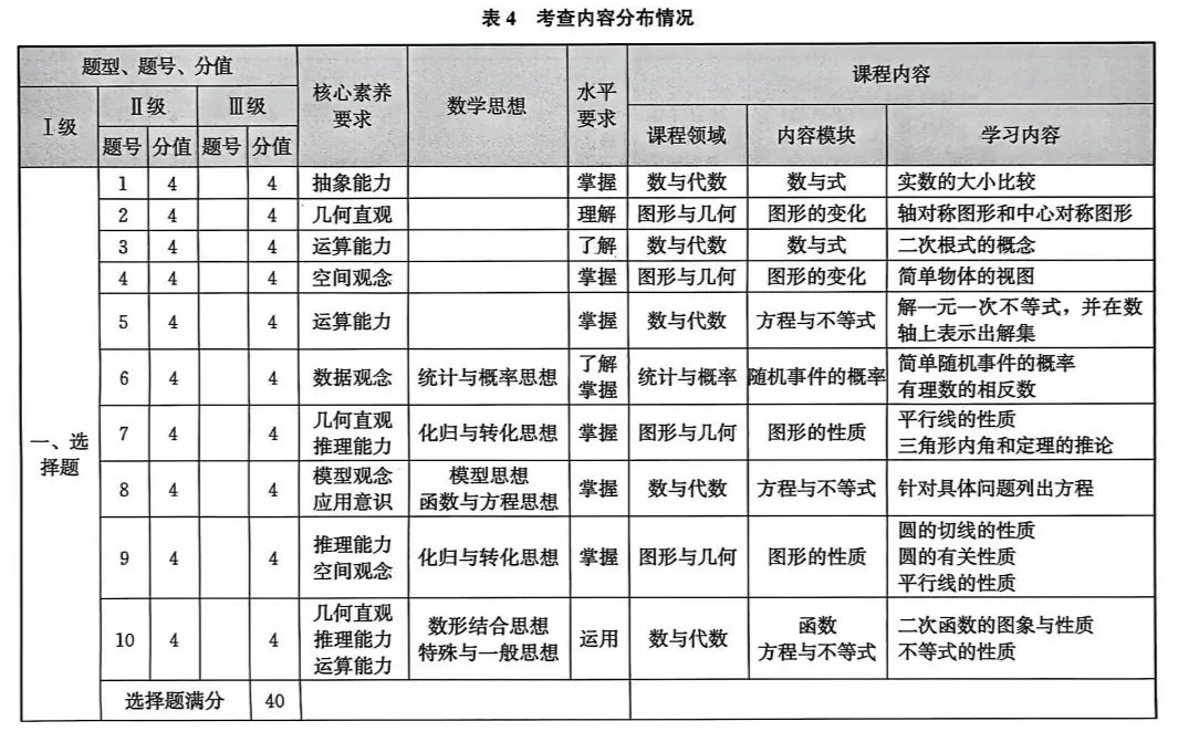 2026福建中考报告(数学) 第12张 2026福建中考报告(数学) 第12张
