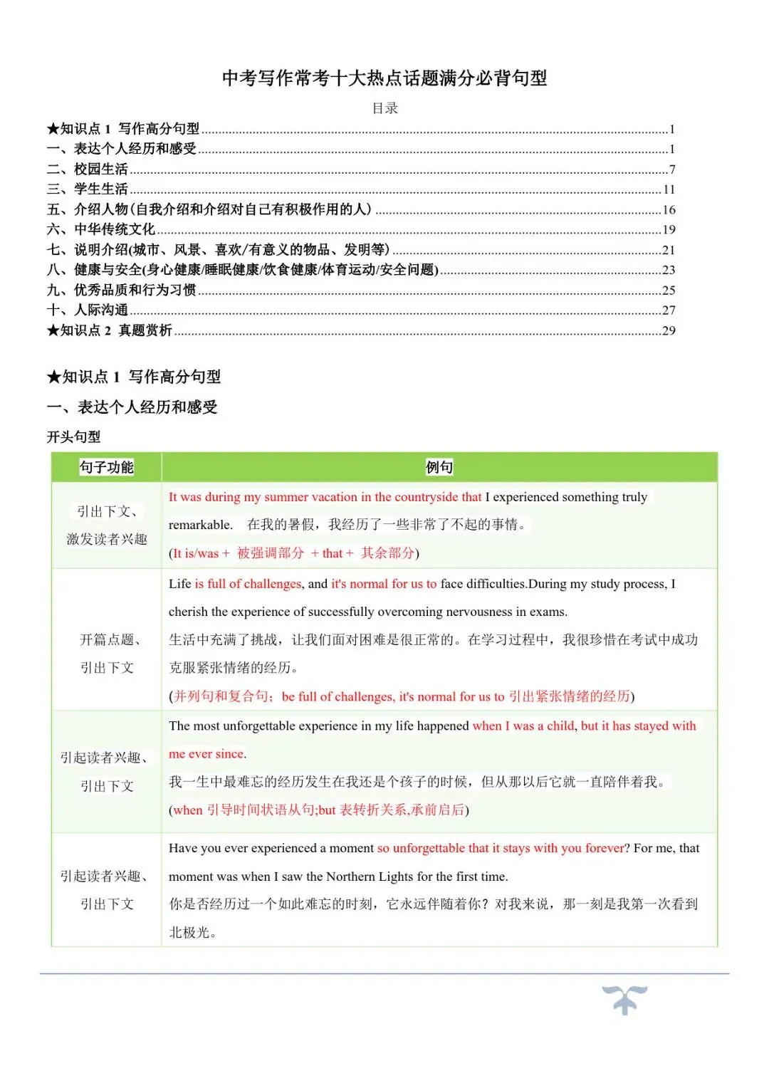中考英语作文提分!10 大热点话题必背句型,打印即背! 第5张 中考英语作文提分!10 大热点话题必背句型,打印即背! 第5张