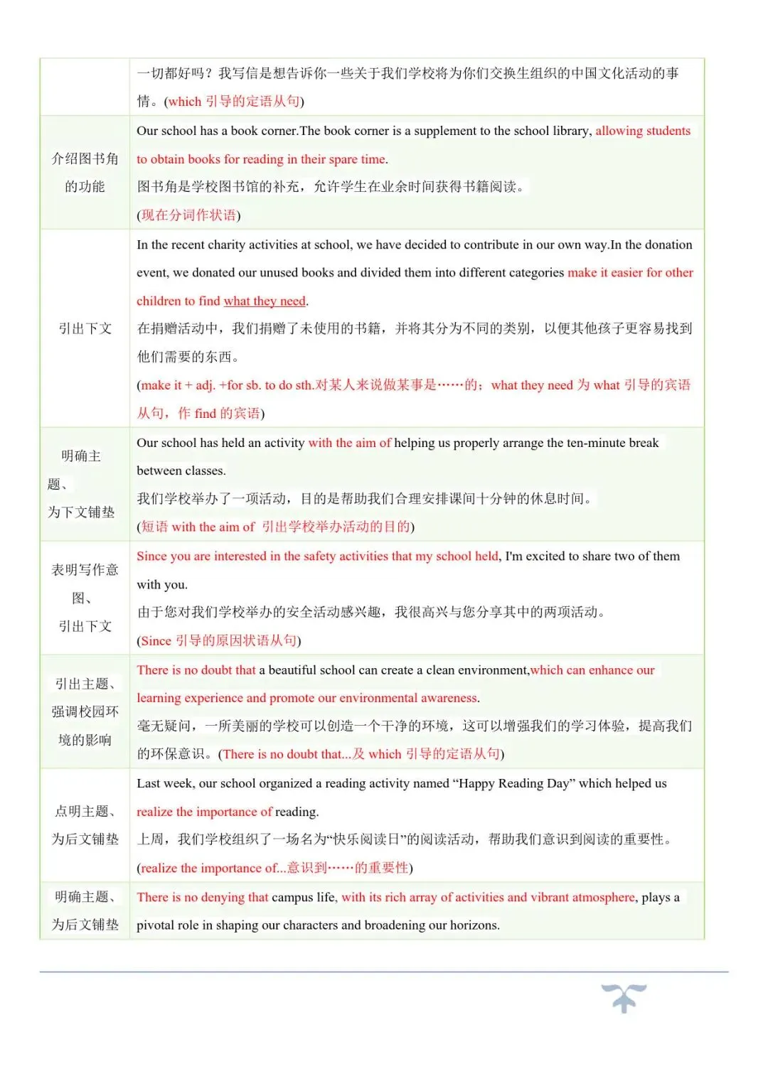 中考英语作文提分!10 大热点话题必背句型,打印即背! 第12张 中考英语作文提分!10 大热点话题必背句型,打印即背! 第12张