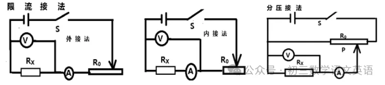 初三物理中考 | 高分必刷:5种测电阻常见方法,建议考前死磕掌握! 第4张 初三物理中考 | 高分必刷:5种测电阻常见方法,建议考前死磕掌握! 第4张