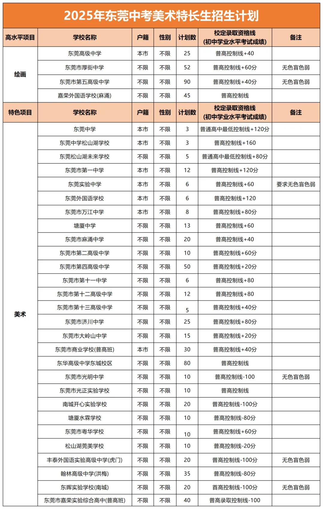 降分录取 | 一文带你了解东莞中考美术特长生! 第2张 降分录取 | 一文带你了解东莞中考美术特长生! 第2张