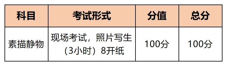 降分录取 | 一文带你了解东莞中考美术特长生! 第3张 降分录取 | 一文带你了解东莞中考美术特长生! 第3张