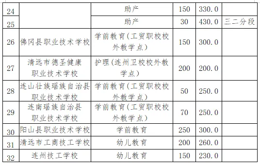 清远中考分数线公布!佛冈两所高中分数线相同 第7张 清远中考分数线公布!佛冈两所高中分数线相同 第7张