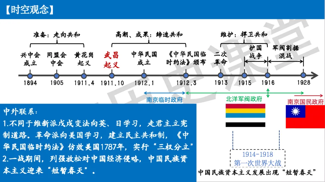 2026年中考历史一轮单元复习:八上第三单元《资产阶级民主革命与中华民国的建立》 第3张
