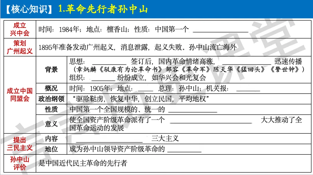 2026年中考历史一轮单元复习:八上第三单元《资产阶级民主革命与中华民国的建立》 第5张