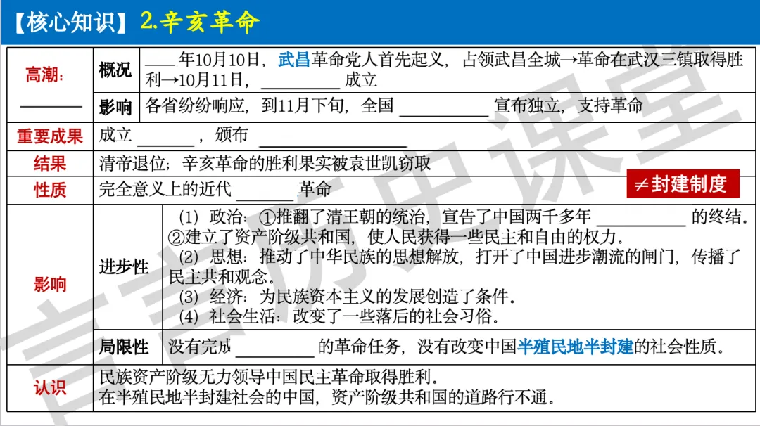 2026年中考历史一轮单元复习:八上第三单元《资产阶级民主革命与中华民国的建立》 第10张