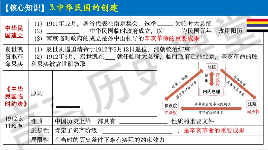 2026年中考历史一轮单元复习:八上第三单元《资产阶级民主革命与中华民国的建立》 第12张