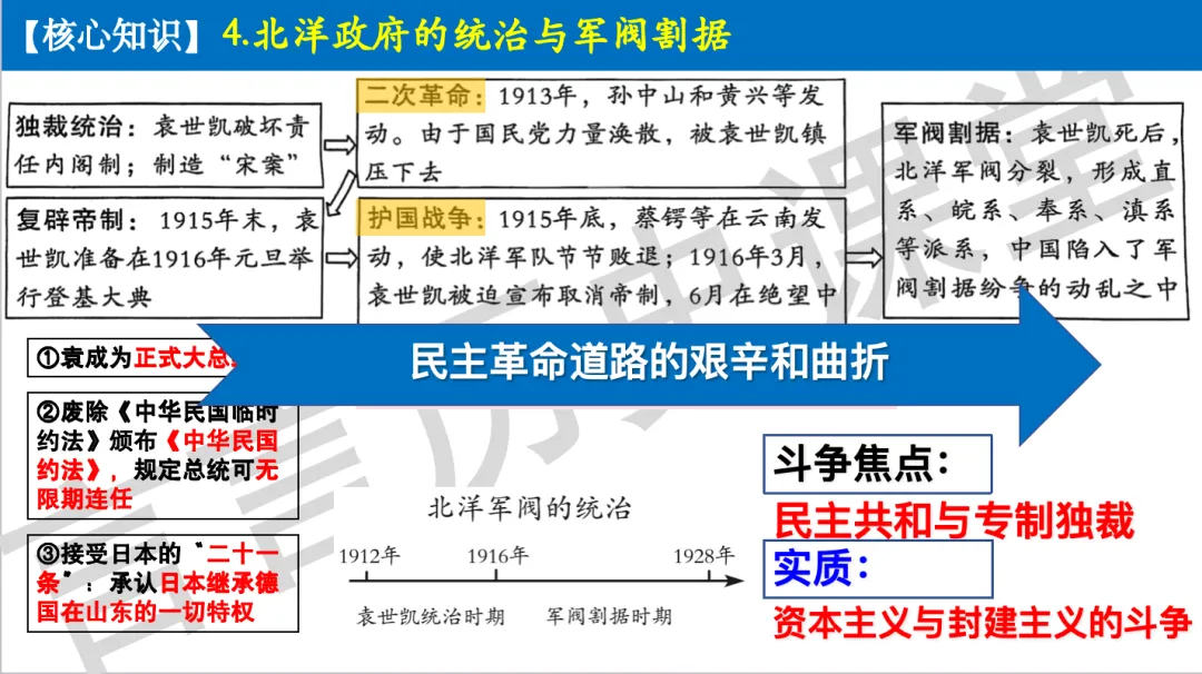 2026年中考历史一轮单元复习:八上第三单元《资产阶级民主革命与中华民国的建立》 第15张