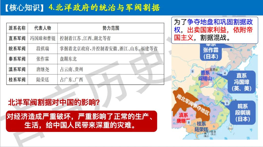 2026年中考历史一轮单元复习:八上第三单元《资产阶级民主革命与中华民国的建立》 第16张