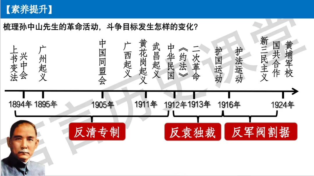 2026年中考历史一轮单元复习:八上第三单元《资产阶级民主革命与中华民国的建立》 第19张