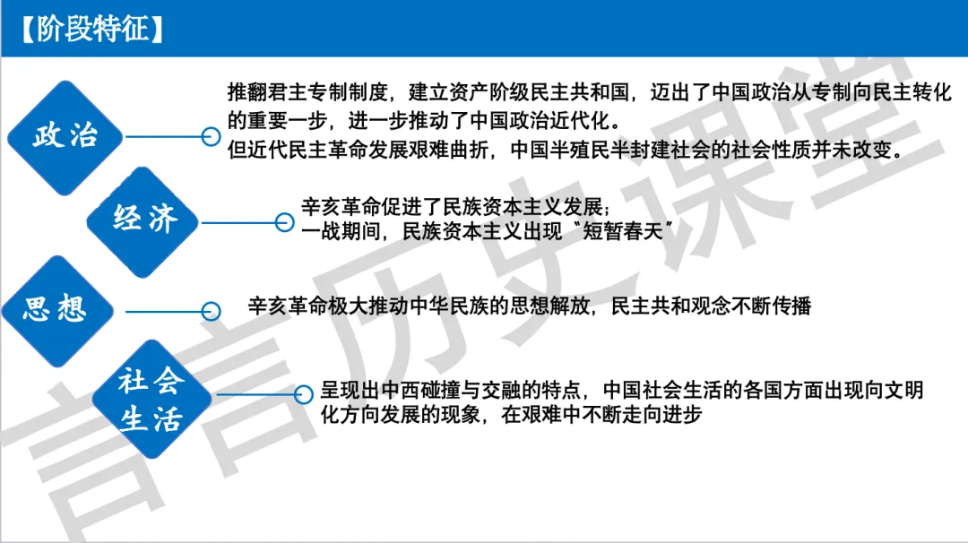 2026年中考历史一轮单元复习:八上第三单元《资产阶级民主革命与中华民国的建立》 第20张