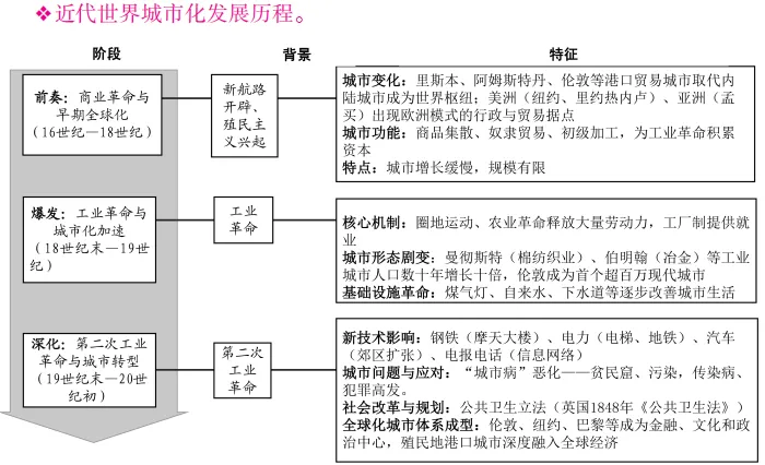 预售开启 | 《历史教学:中考历史复习指南:2026年版》带你“重温”与“重构”,决胜! 第17张 预售开启 | 《历史教学:中考历史复习指南:2026年版》带你“重温”与“重构”,决胜! 第17张
