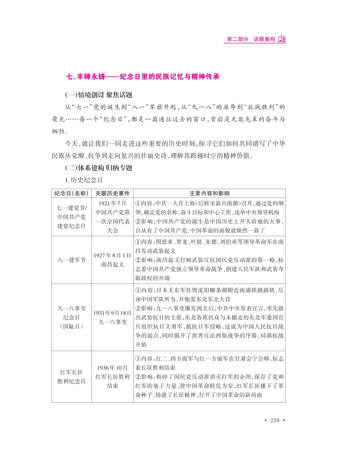预售开启 | 《历史教学:中考历史复习指南:2026年版》带你“重温”与“重构”,决胜! 第22张 预售开启 | 《历史教学:中考历史复习指南:2026年版》带你“重温”与“重构”,决胜! 第22张