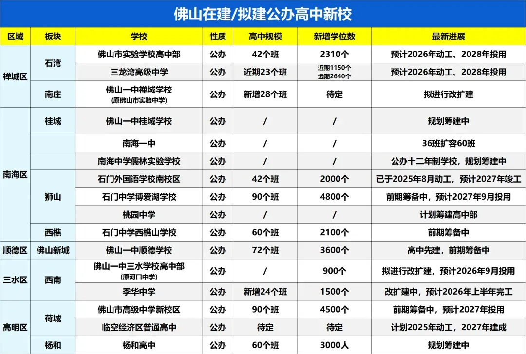 一地取消中考选拔,全员直升高中!家长:希望全国推广 第22张 一地取消中考选拔,全员直升高中!家长:希望全国推广 第22张