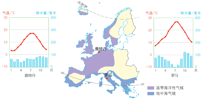 磨耳朵-中考地理:11.欧洲西部和极地地区-欧洲西部 第5张