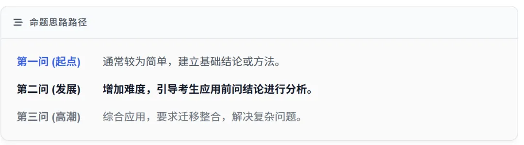 江西中考命题人黄卫民老师如何命制数学?有什么新观点? 第4张 江西中考命题人黄卫民老师如何命制数学?有什么新观点? 第4张