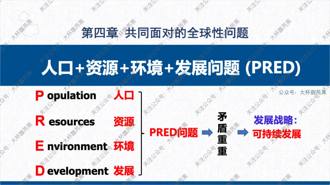 2026中考复习 | 浙江人文地理 第四章:共同面对的全球性问题 人口+资源+环境+发展问题 (PRED问题) 第1张