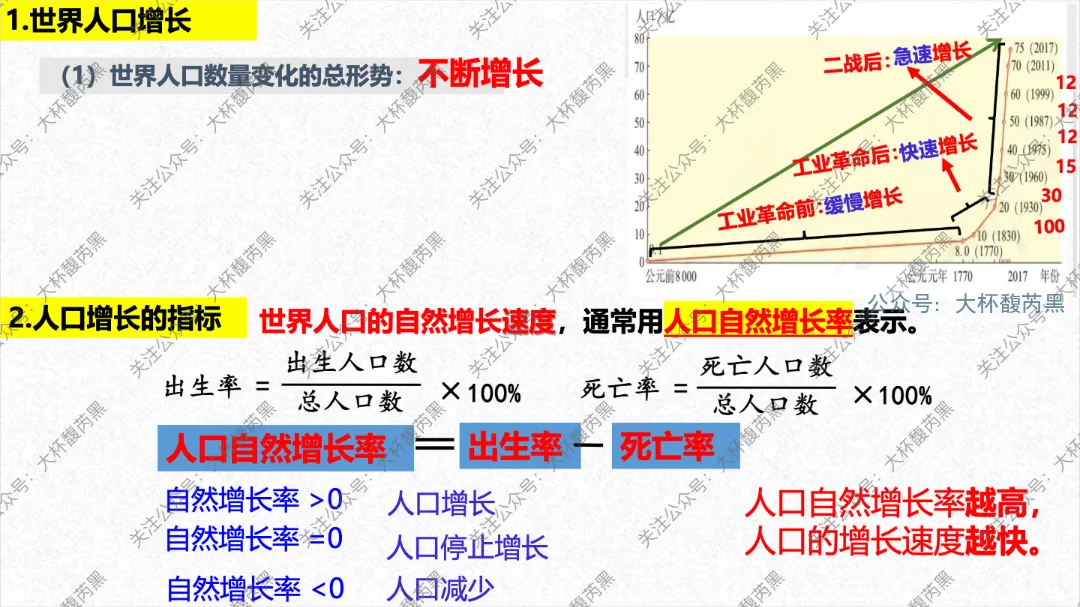 2026中考复习 | 浙江人文地理 第四章:共同面对的全球性问题 人口+资源+环境+发展问题 (PRED问题) 第2张