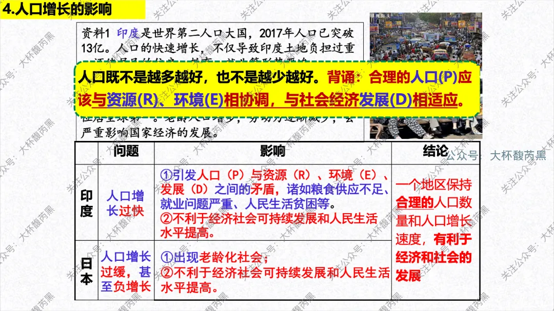 2026中考复习 | 浙江人文地理 第四章:共同面对的全球性问题 人口+资源+环境+发展问题 (PRED问题) 第4张