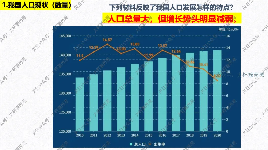 2026中考复习 | 浙江人文地理 第四章:共同面对的全球性问题 人口+资源+环境+发展问题 (PRED问题) 第5张