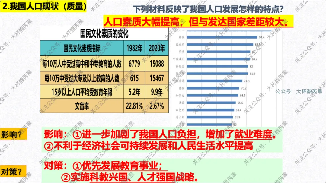 2026中考复习 | 浙江人文地理 第四章:共同面对的全球性问题 人口+资源+环境+发展问题 (PRED问题) 第7张