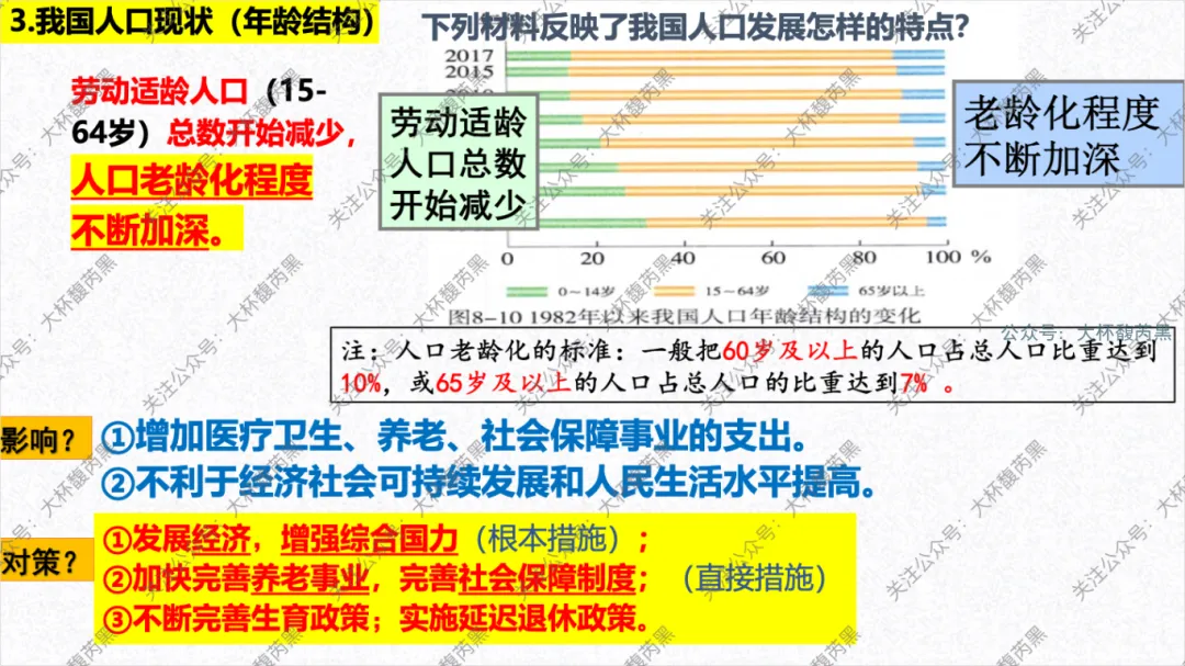 2026中考复习 | 浙江人文地理 第四章:共同面对的全球性问题 人口+资源+环境+发展问题 (PRED问题) 第8张