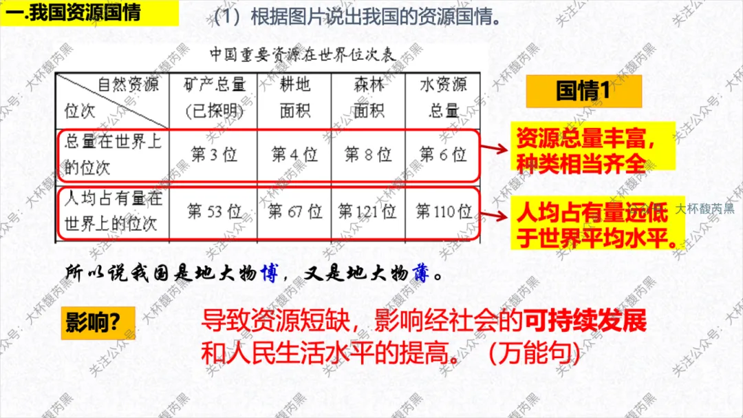 2026中考复习 | 浙江人文地理 第四章:共同面对的全球性问题 人口+资源+环境+发展问题 (PRED问题) 第11张
