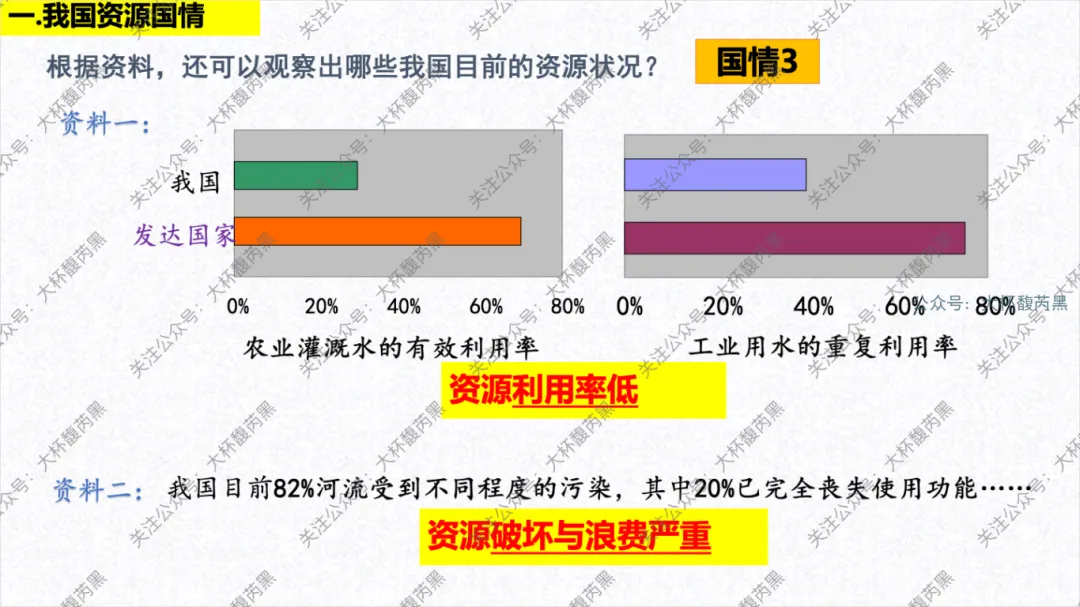 2026中考复习 | 浙江人文地理 第四章:共同面对的全球性问题 人口+资源+环境+发展问题 (PRED问题) 第13张