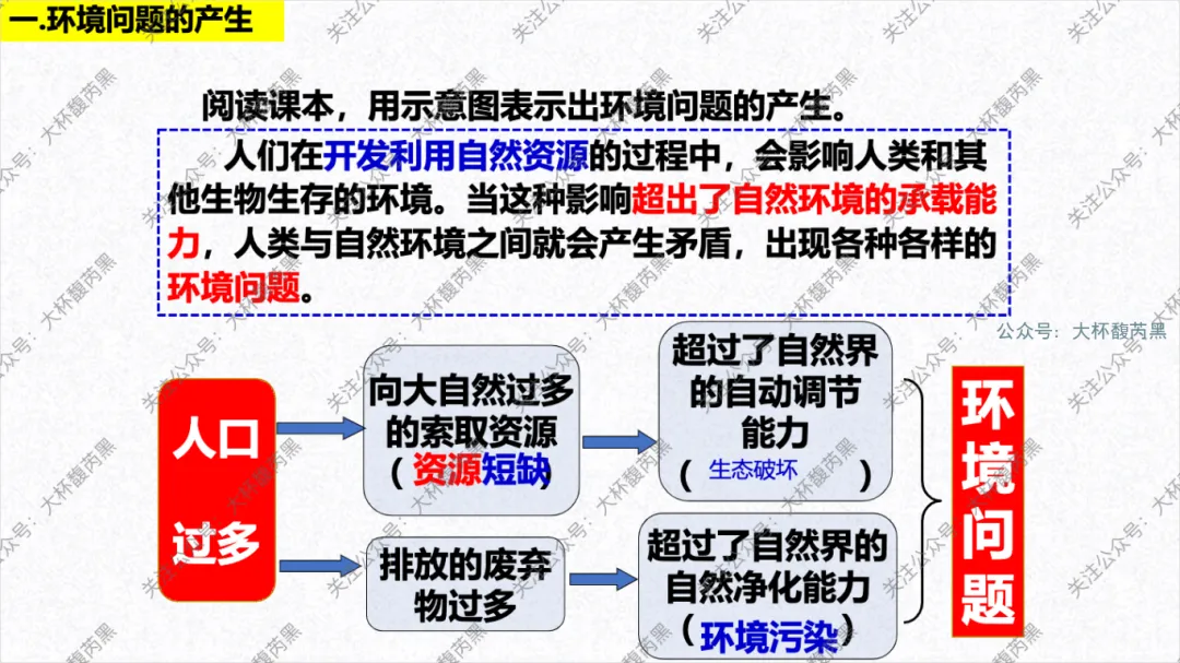 2026中考复习 | 浙江人文地理 第四章:共同面对的全球性问题 人口+资源+环境+发展问题 (PRED问题) 第17张