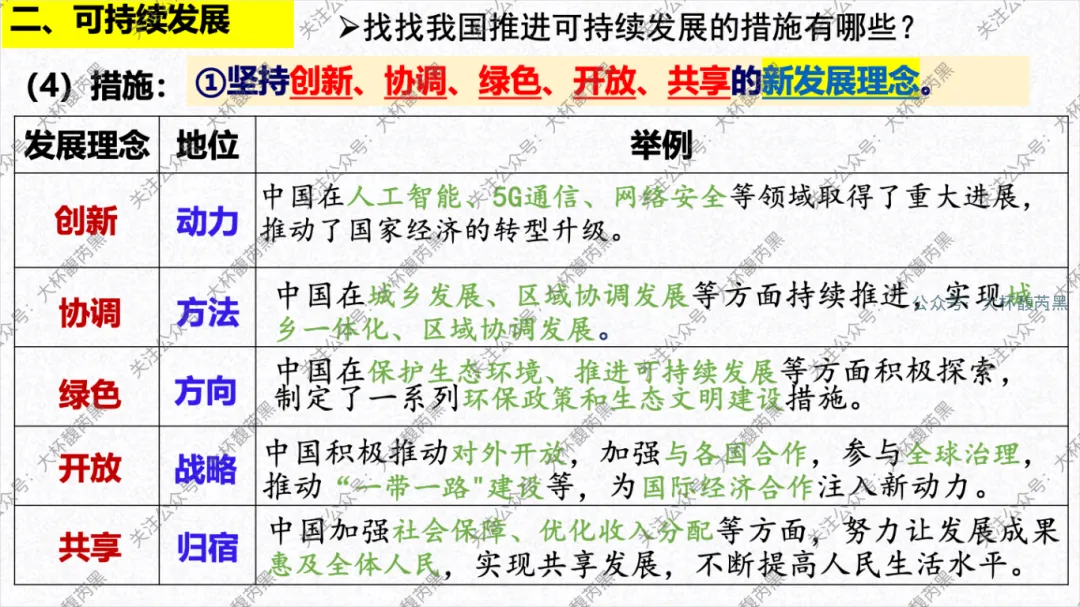 2026中考复习 | 浙江人文地理 第四章:共同面对的全球性问题 人口+资源+环境+发展问题 (PRED问题) 第20张