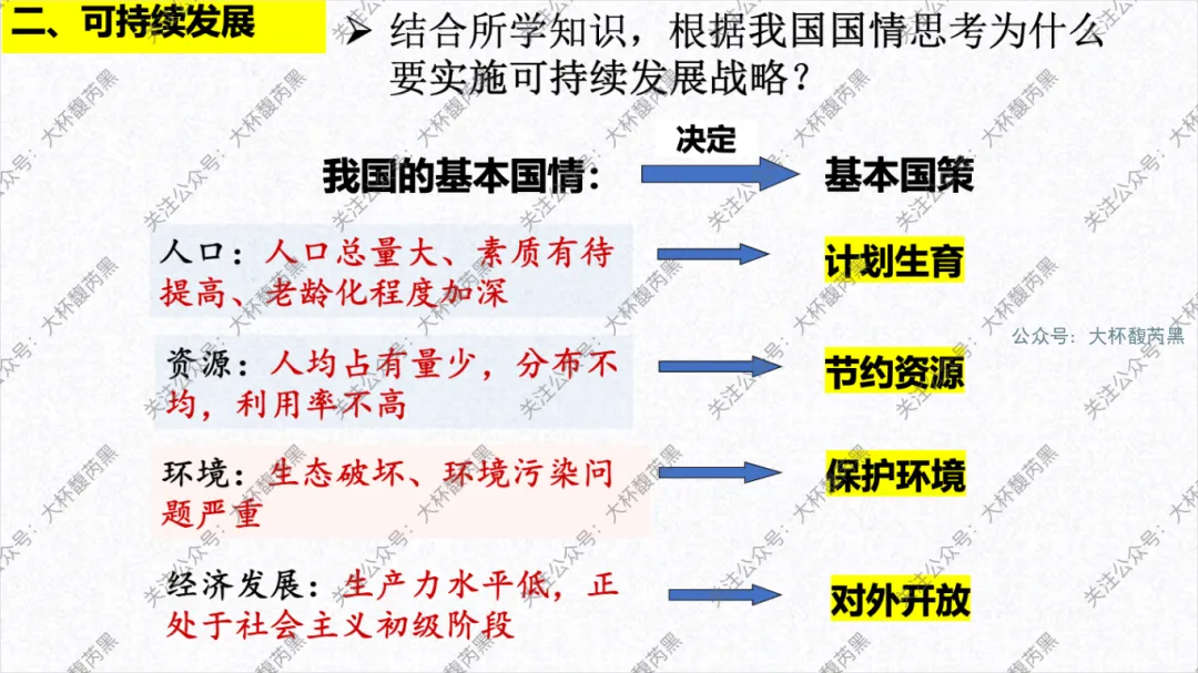2026中考复习 | 浙江人文地理 第四章:共同面对的全球性问题 人口+资源+环境+发展问题 (PRED问题) 第22张