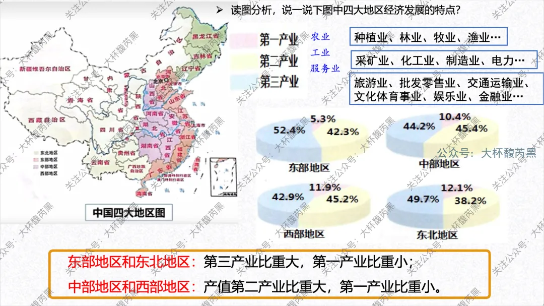 2026中考复习 | 浙江人文地理 第四章:共同面对的全球性问题 人口+资源+环境+发展问题 (PRED问题) 第24张