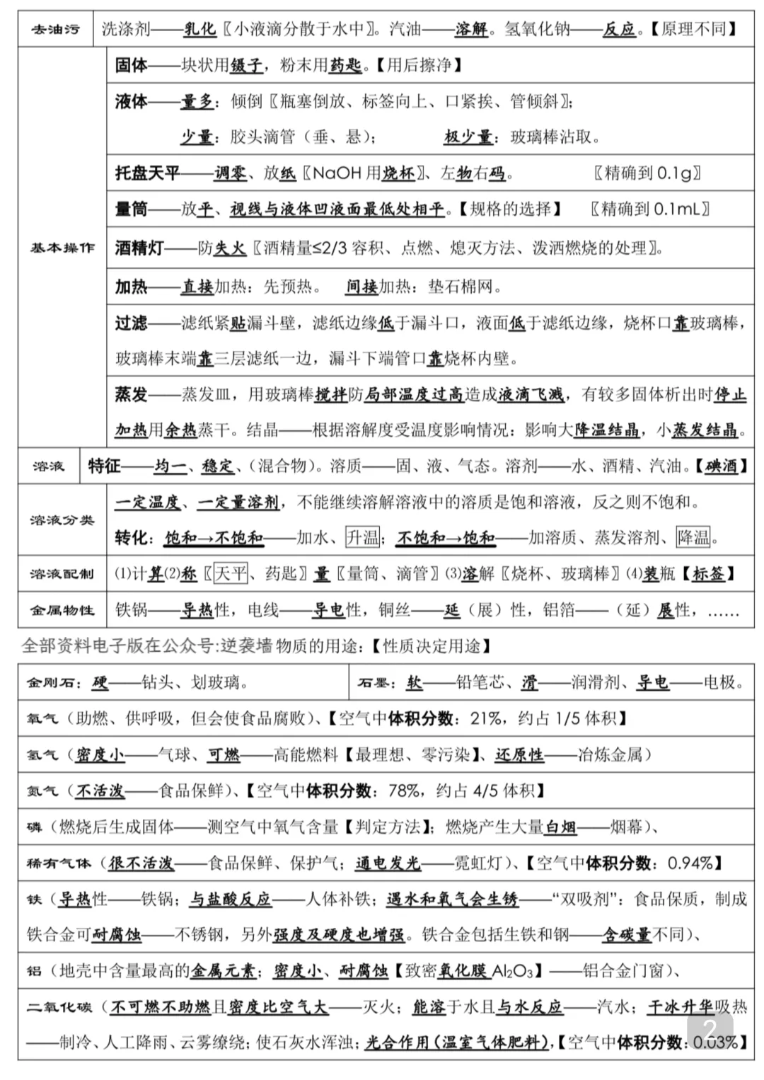 2026中考化学考前必背知识点总结(可打印) 第2张