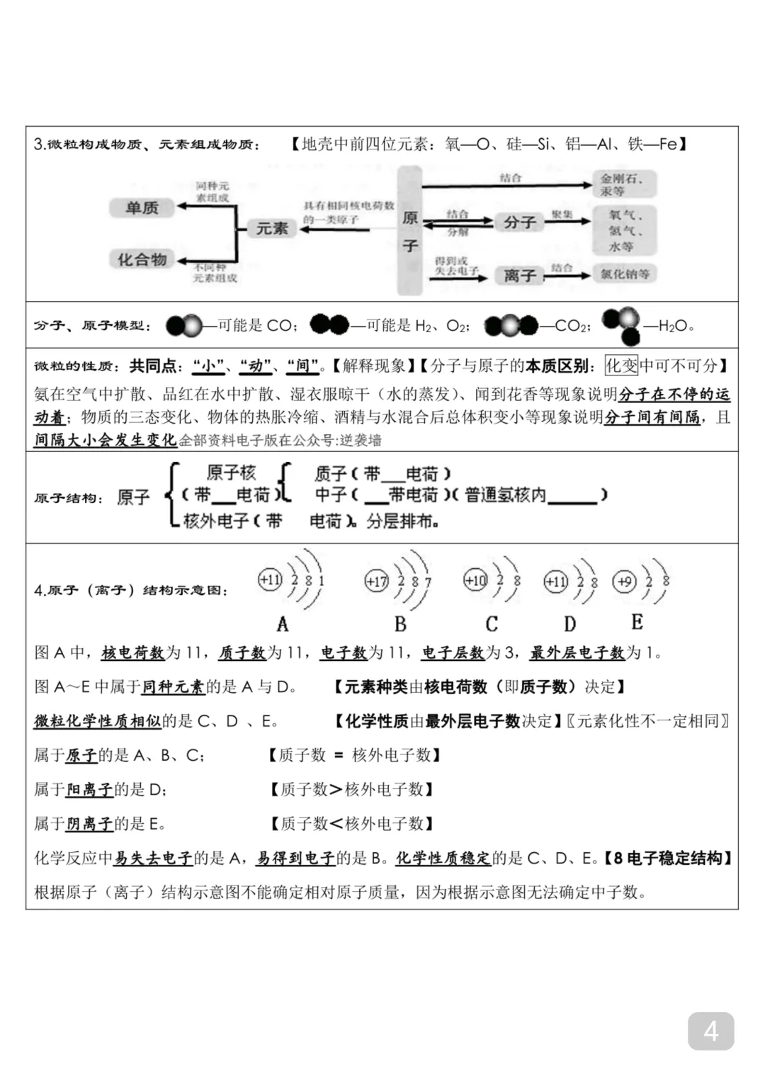 2026中考化学考前必背知识点总结(可打印) 第4张