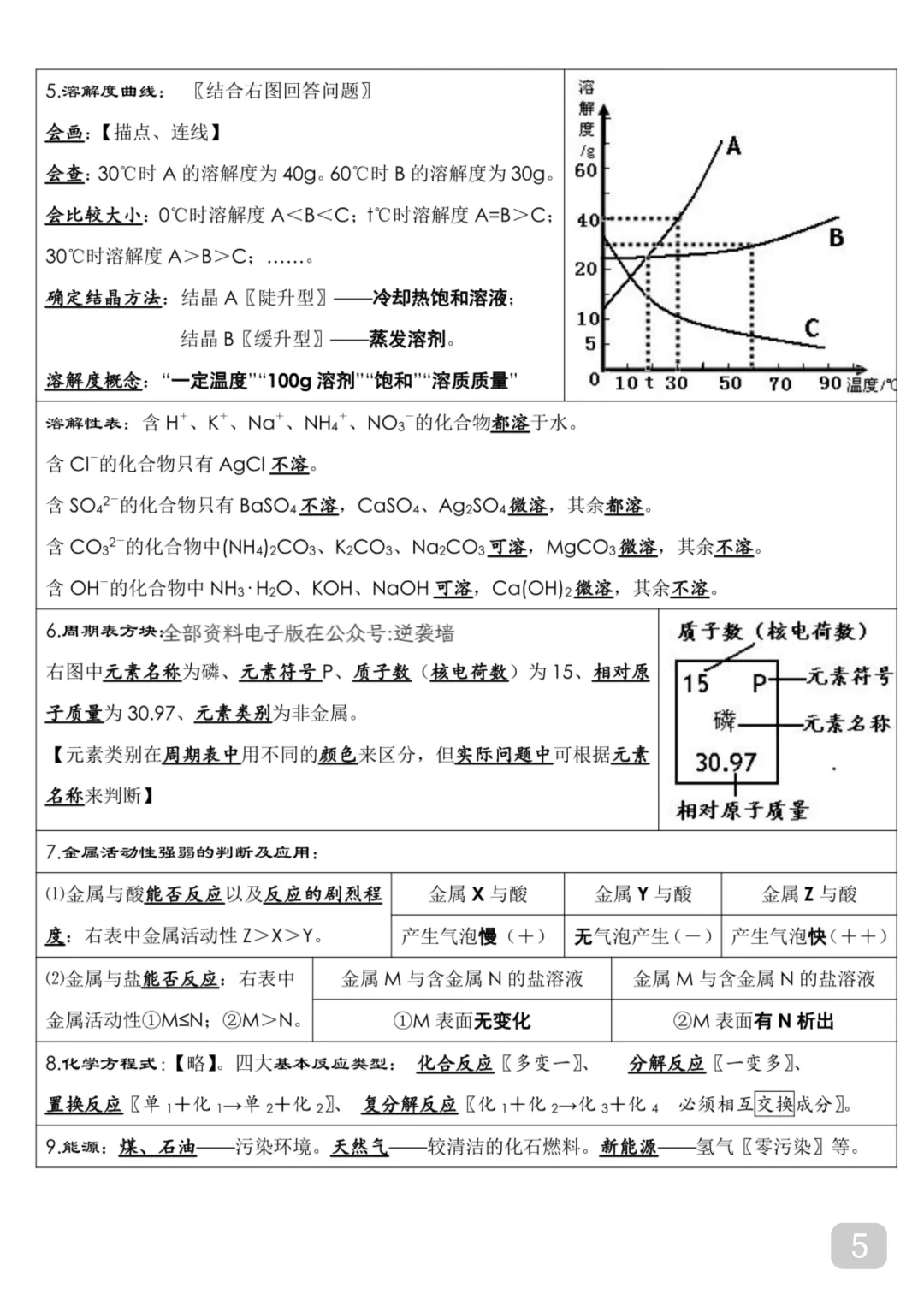 2026中考化学考前必背知识点总结(可打印) 第5张