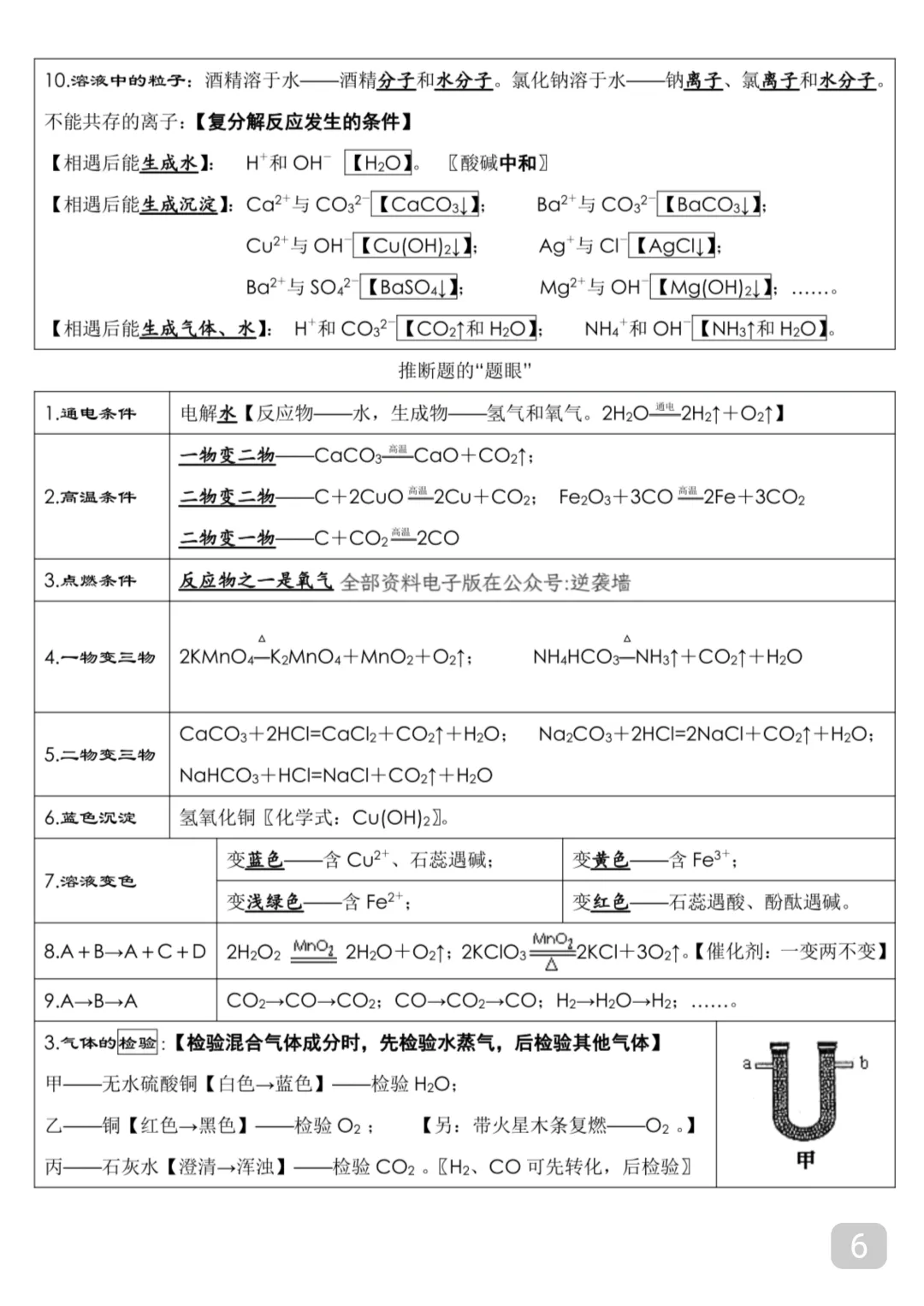 2026中考化学考前必背知识点总结(可打印) 第6张