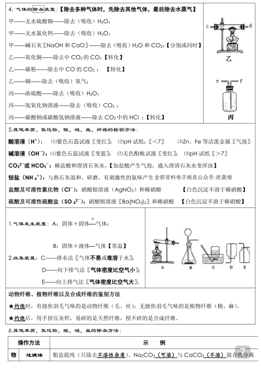 2026中考化学考前必背知识点总结(可打印) 第7张