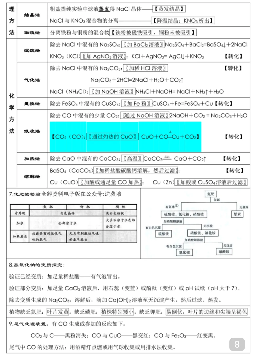 2026中考化学考前必背知识点总结(可打印) 第8张