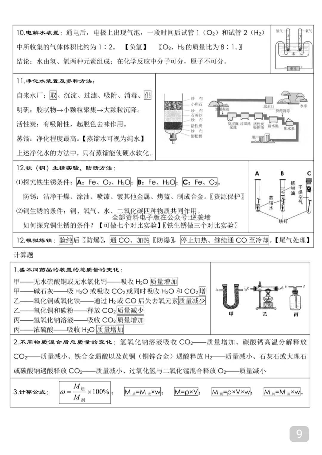2026中考化学考前必背知识点总结(可打印) 第9张