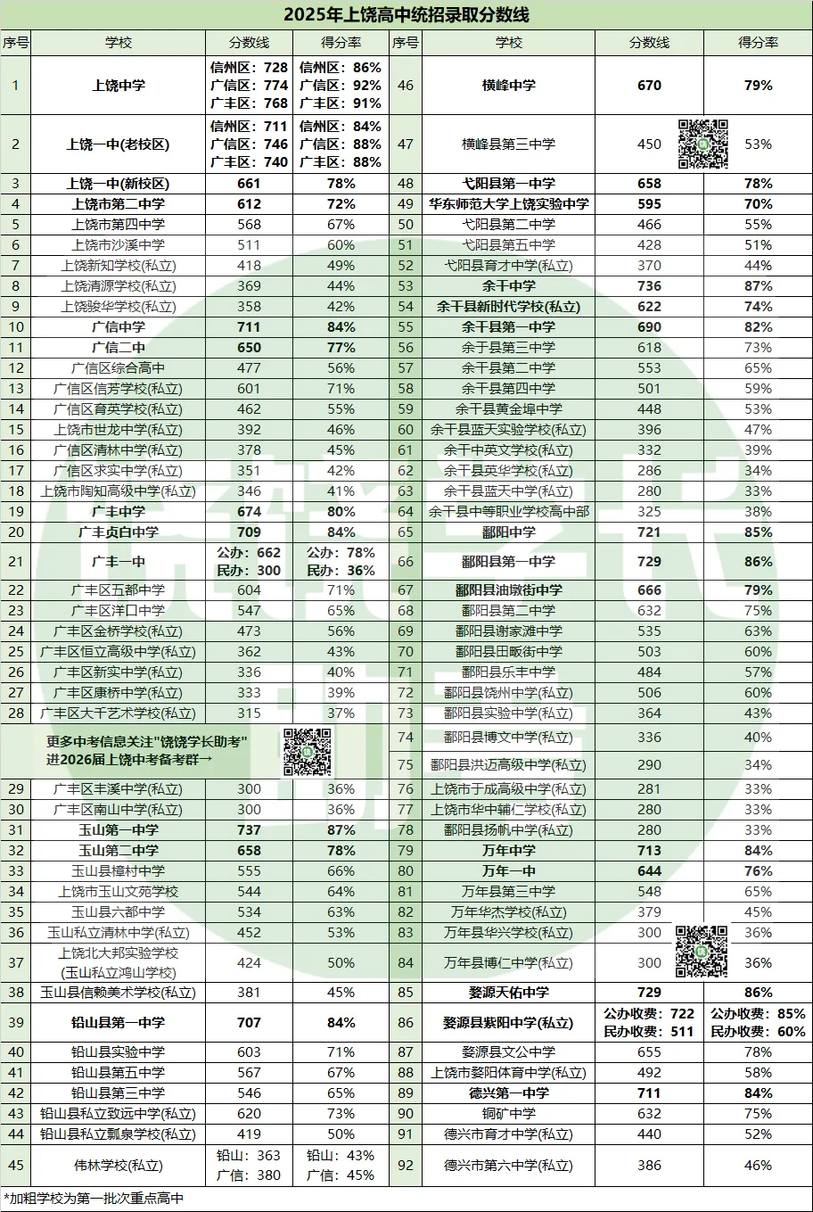 一地取消中考选拔,全员直升高中?官方辟谣:没有取消! 第4张