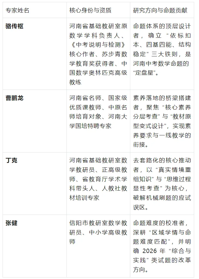 骆东风老师等对河南中考数学命题方向有什么独特观点?2026年河南如何考? 第4张