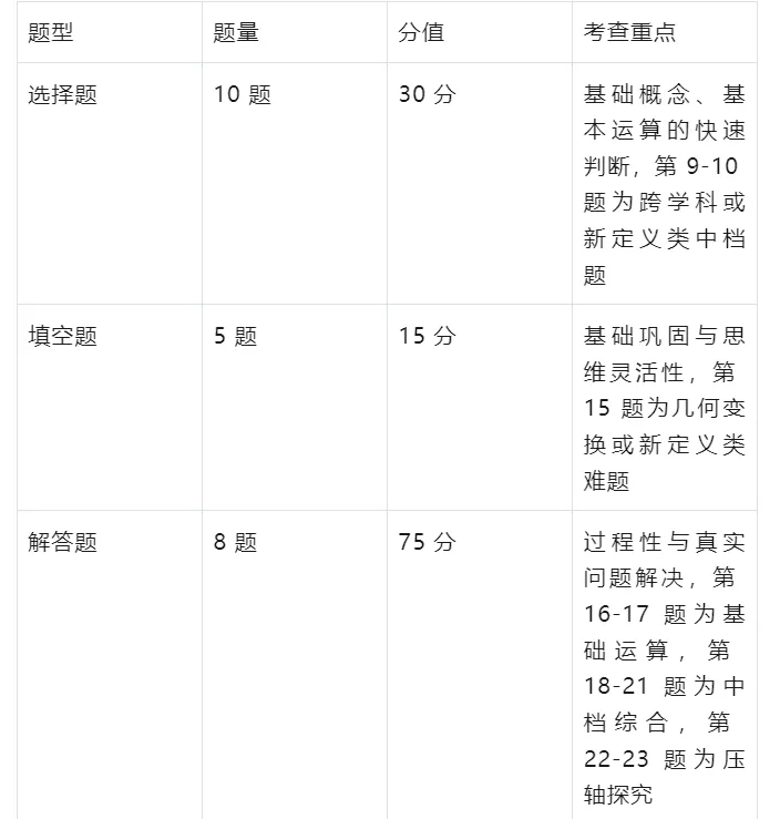 骆东风老师等对河南中考数学命题方向有什么独特观点?2026年河南如何考? 第13张