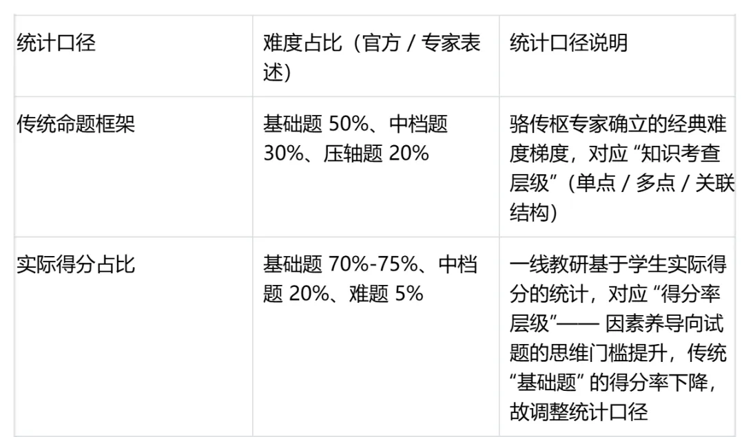骆东风老师等对河南中考数学命题方向有什么独特观点?2026年河南如何考? 第16张