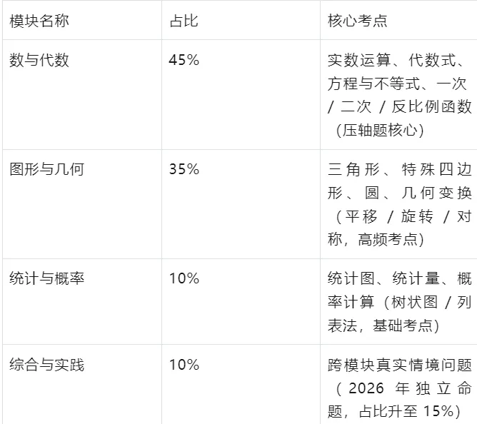 骆东风老师等对河南中考数学命题方向有什么独特观点?2026年河南如何考? 第21张