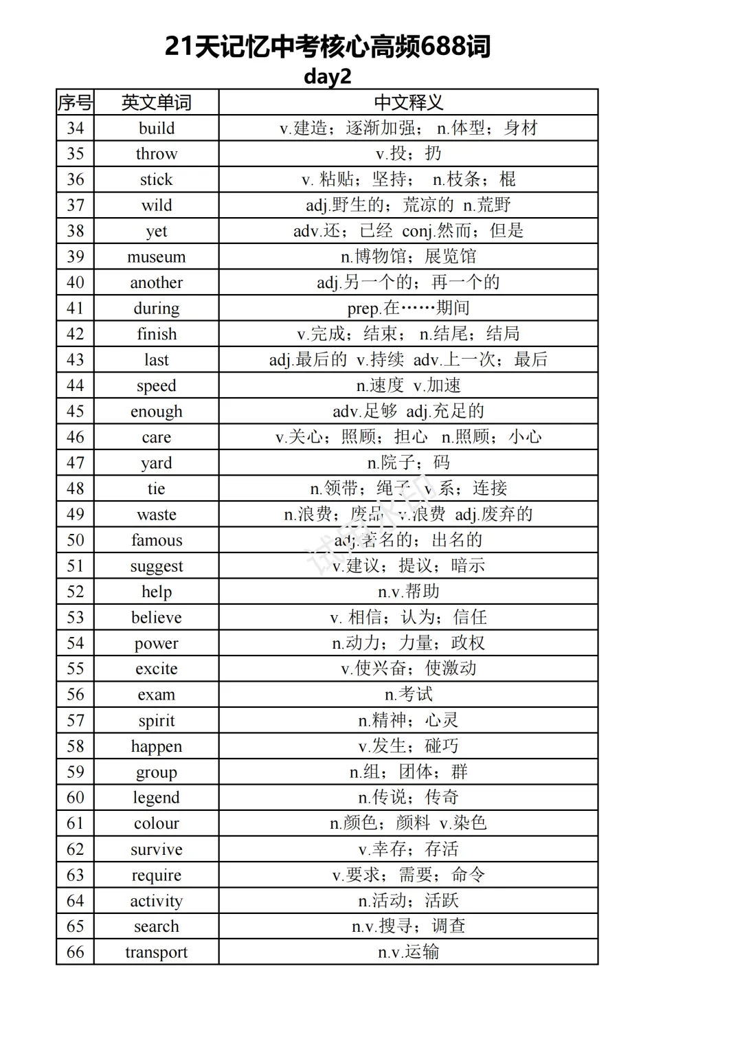中考复习之21天记忆核心高频688词背诵版(21页) 第2张 中考复习之21天记忆核心高频688词背诵版(21页) 第2张