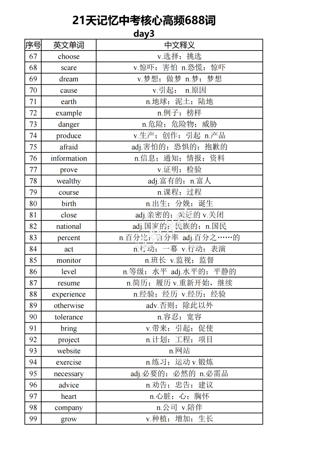 中考复习之21天记忆核心高频688词背诵版(21页) 第3张 中考复习之21天记忆核心高频688词背诵版(21页) 第3张
