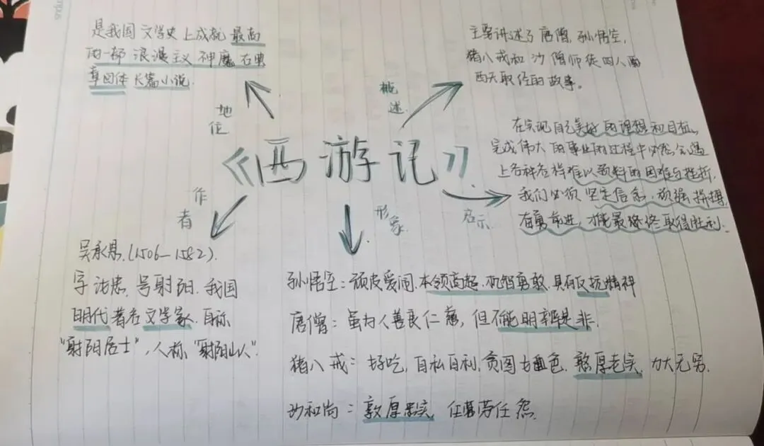 中考名著《西游记》复习指导:从情节到深层,直击核心考点 第5张 中考名著《西游记》复习指导:从情节到深层,直击核心考点 第5张
