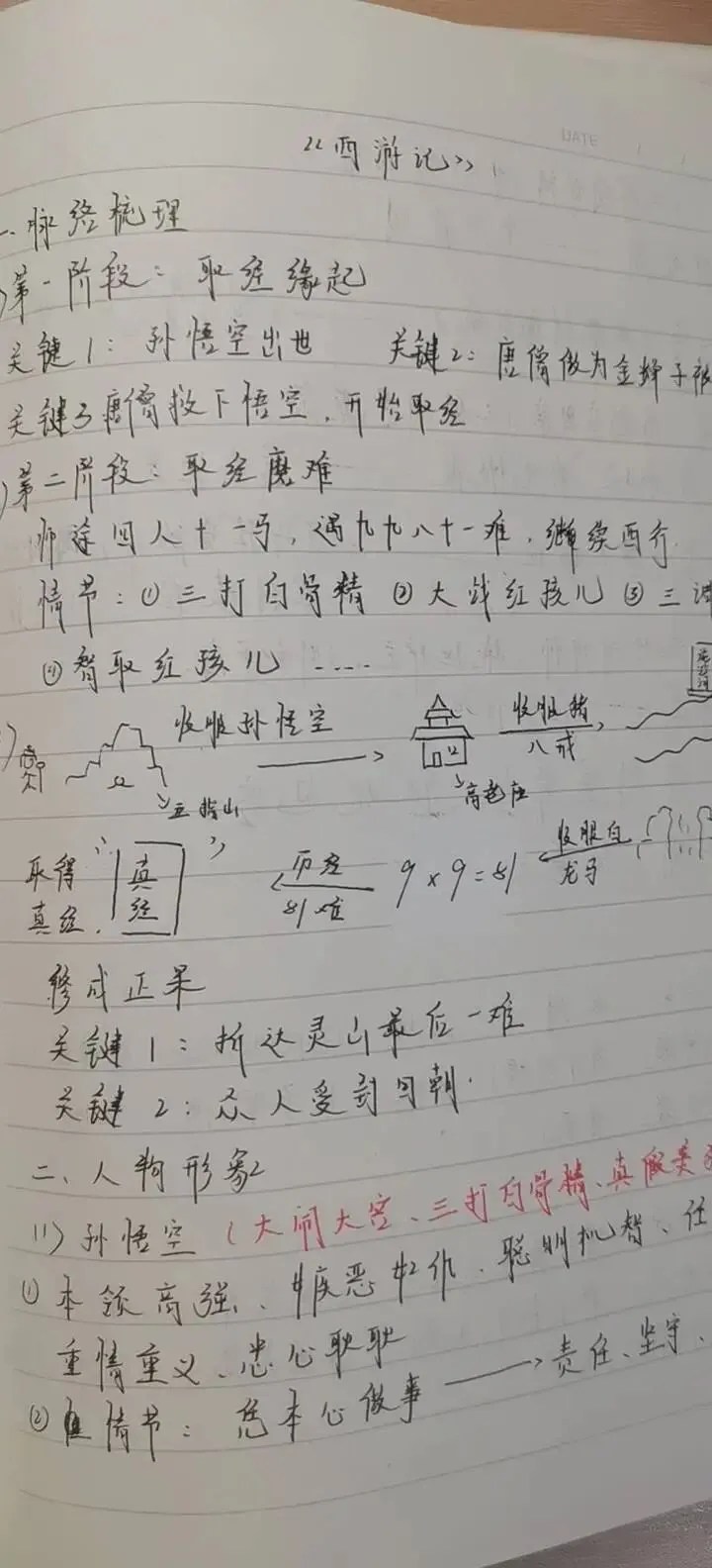 中考名著《西游记》复习指导:从情节到深层,直击核心考点 第6张 中考名著《西游记》复习指导:从情节到深层,直击核心考点 第6张