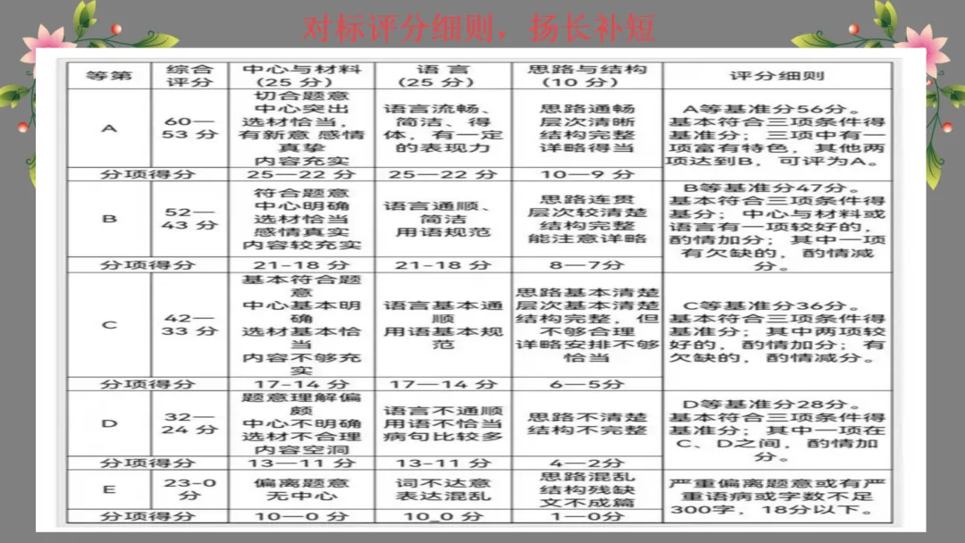 中考作文系列课件:认识中考作文开好头,这样讲不枯燥 第11张