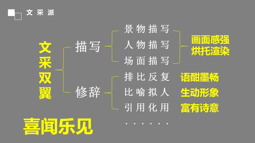 中考作文系列课件:认识中考作文开好头,这样讲不枯燥 第21张